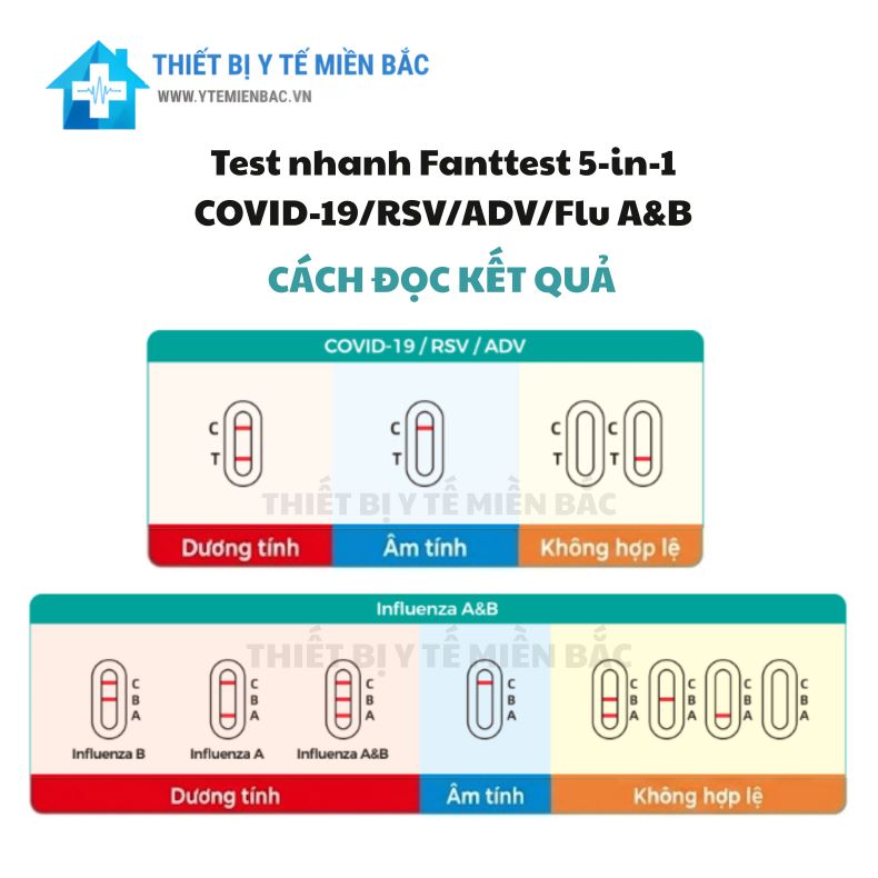 Test Xét Nghiệm COVID 5 Trong 1 Fanttest – Phát Hiện COVID-19, RSV, Adenovirus, Cúm A&B Chỉ Sau 15 Phút Test Xét Nghiệm COVID 5 Trong 1 Fanttest – Phát Hiện COVID-19, RSV, Adenovirus, Cúm A&B Chỉ Sau 15 Phút