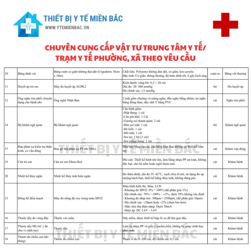 Vật tư y tế khám sức khỏe toàn dân cho phường/xã – Danh mục sản phẩm cần có